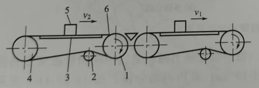 Schematic diagram of a tandem belt conveyor Schematic diagram of a tandem belt conveyor